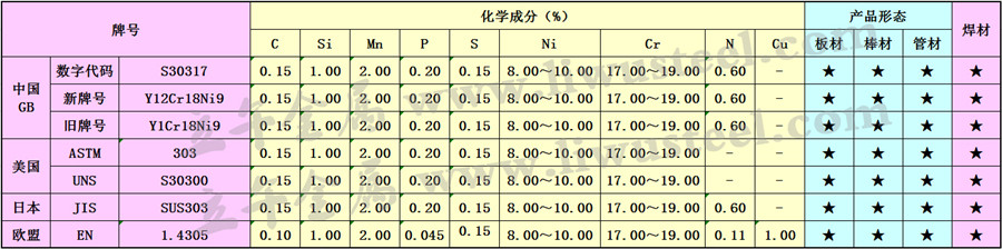 S30317不锈钢