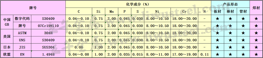 S30409不锈钢