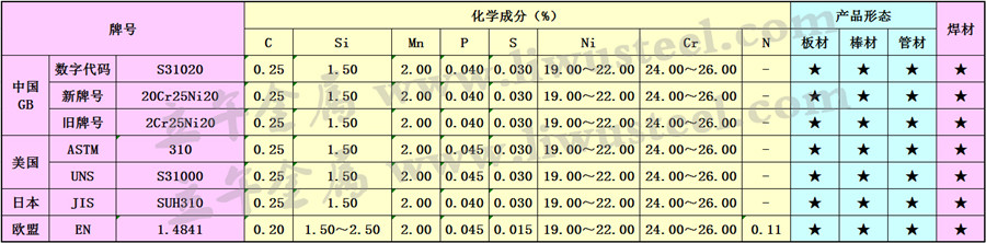 S31020不锈钢