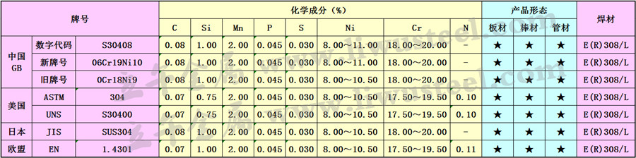 S30408不锈钢