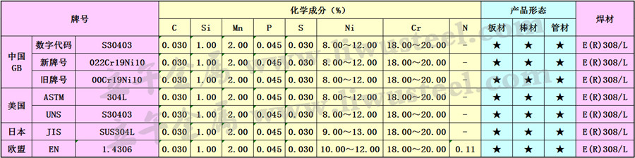 S30403不锈钢