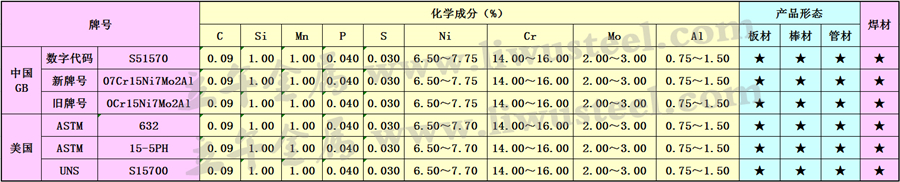 S51570沉淀硬化不锈钢