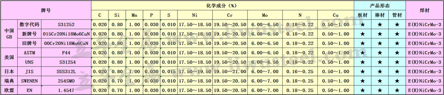 S31252超级奥氏体钢