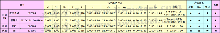 S27603超级奥氏体钢