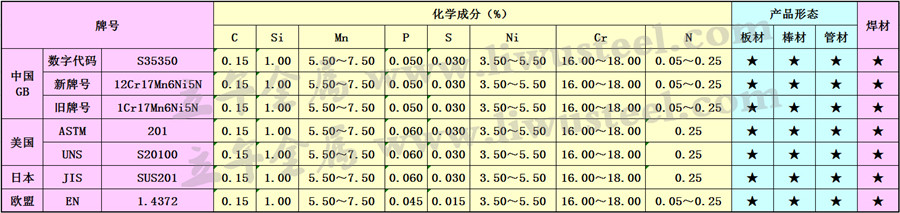 12Cr17Mn6Ni5N不锈钢