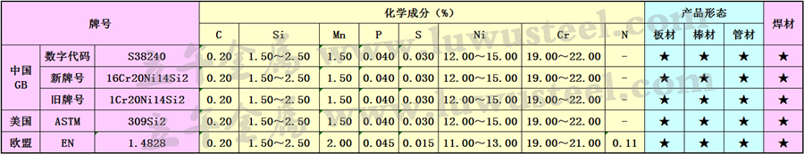 16Cr20Ni14Si2不锈钢