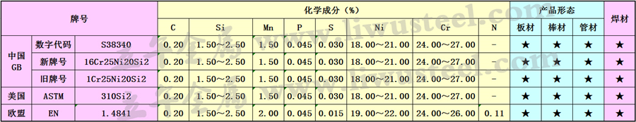 1Cr25Ni20Si2不锈钢