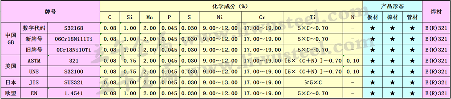 06Cr18Ni11Ti不锈钢