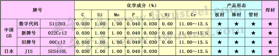 00Cr12不锈钢