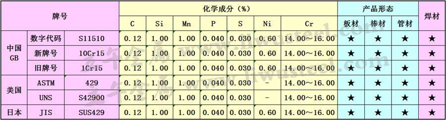 10Cr15不锈钢