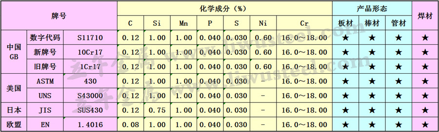 10Cr17不锈钢