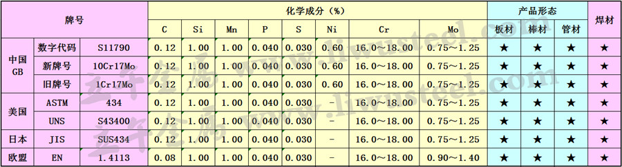 10Cr17Mo不锈钢