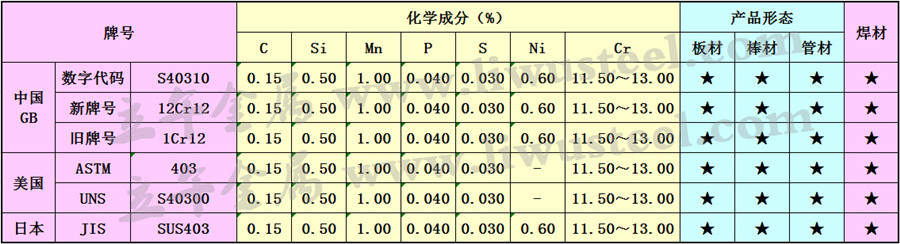 12Cr12不锈钢