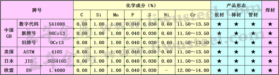 06Cr13不锈钢