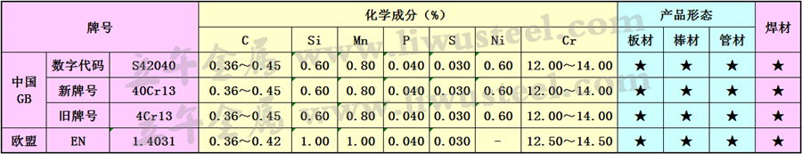 4Cr13不锈钢