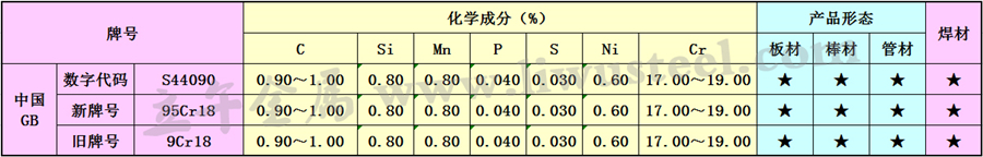 95Cr18不锈钢