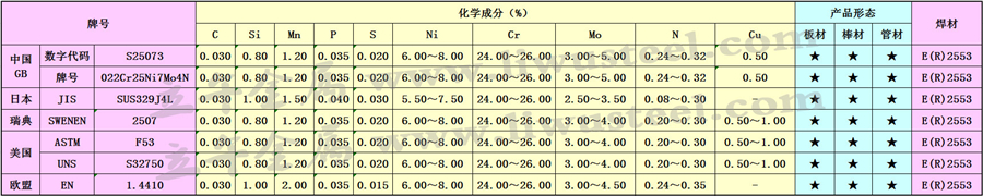 022Cr25Ni7Mo4N双相钢