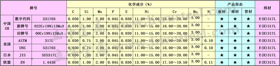 S31703不锈钢（美标）