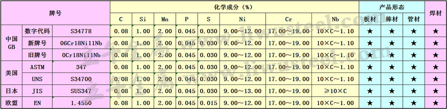 S34700不锈钢