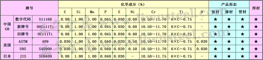 S40900不锈钢