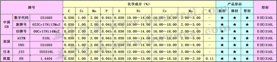 316L不锈钢