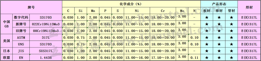 317L不锈钢