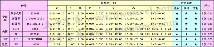 321H不锈钢