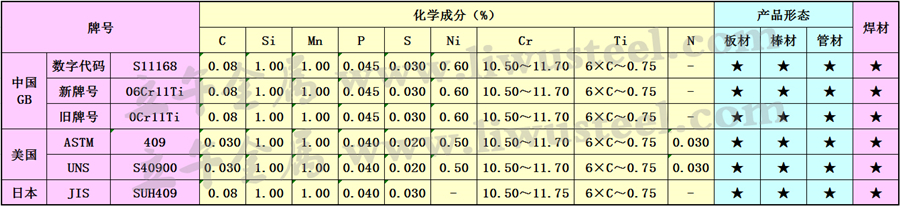 409不锈钢