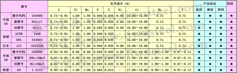 440B不锈钢