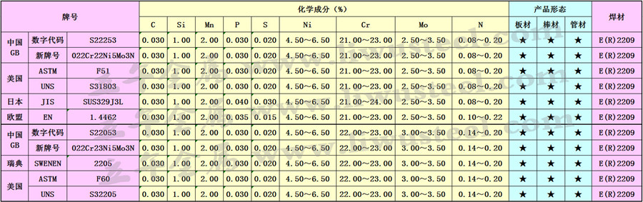 F51双相钢