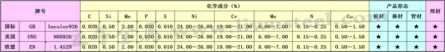 N08926超级奥氏体钢