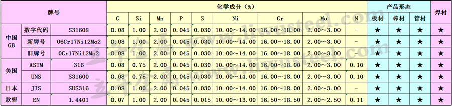 SUS316不锈钢