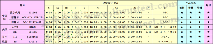 SUS316Ti不锈钢