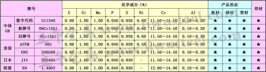 SUS405不锈钢