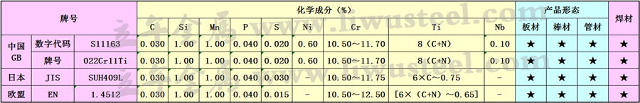 SUH409L不锈钢