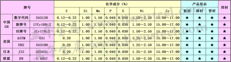 SUS431不锈钢