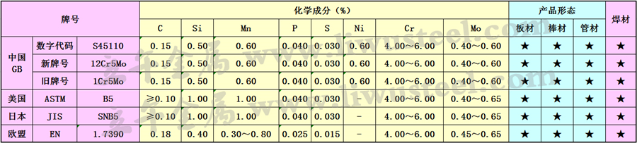 SNB5不锈钢