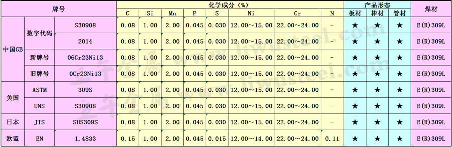 2014不锈钢