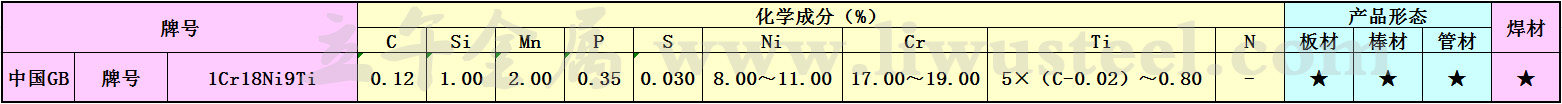 1Cr18Ni9Ti不锈钢