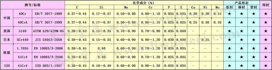 40Cr合金钢