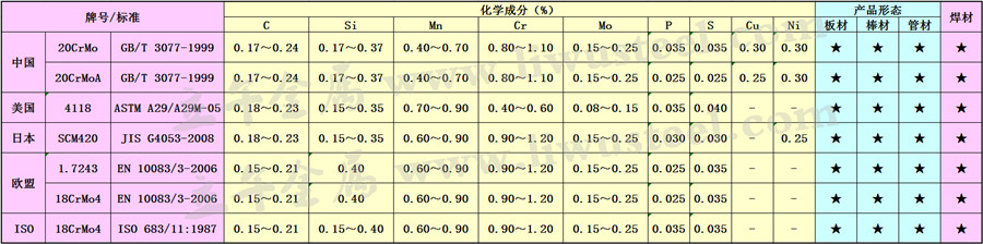 20CrMo合金钢