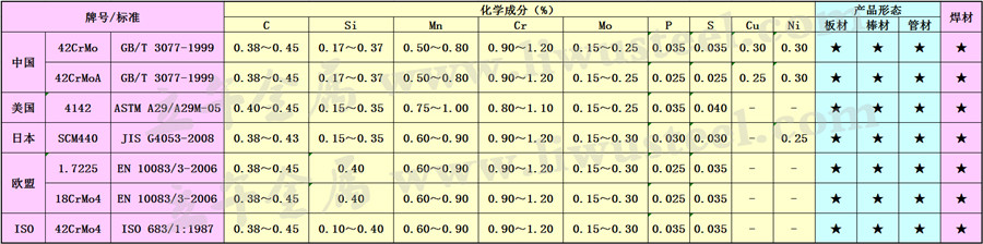 42CrMo合金钢