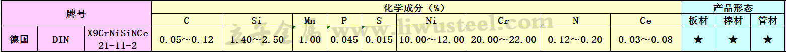 X9CrNiSiNCe21-11-2不锈钢