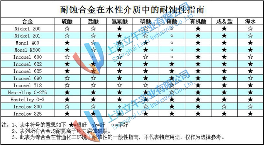 2.4816耐蚀合金