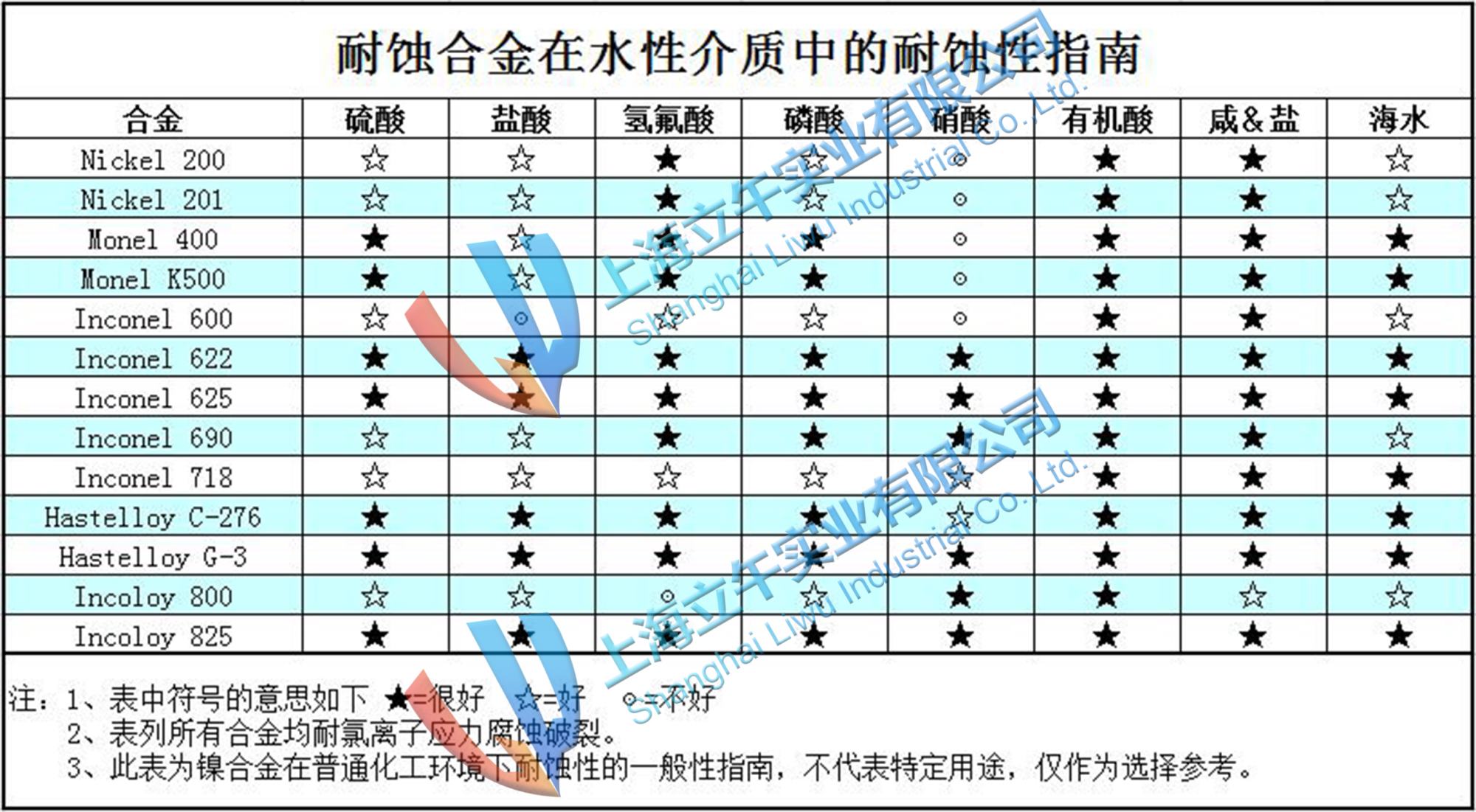 2.4858耐蚀合金