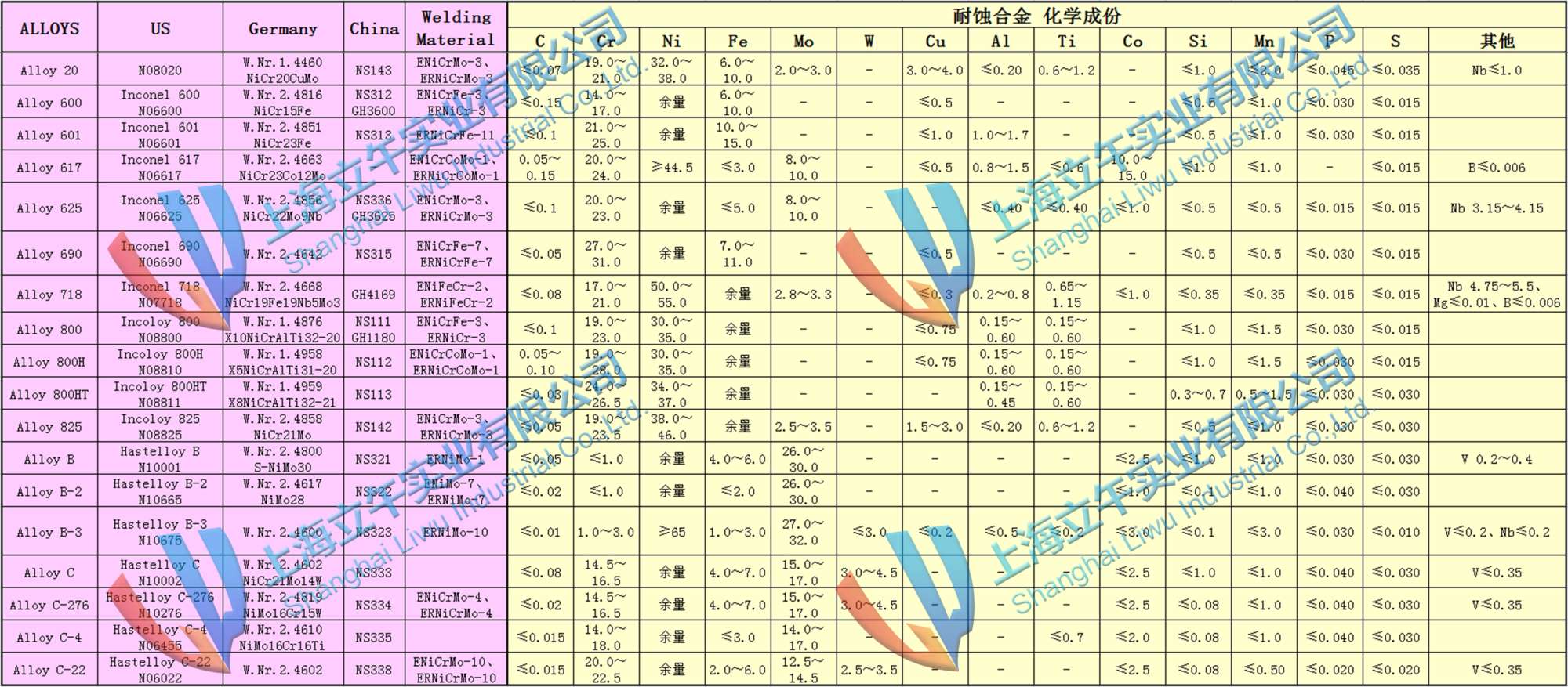 NS315耐蚀合金