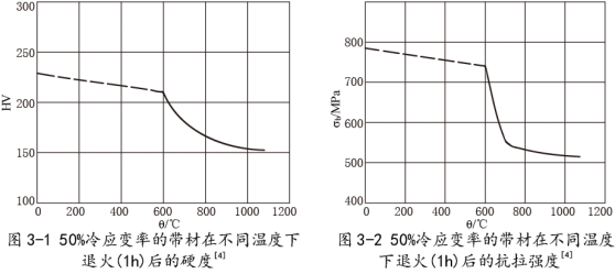 4J29精密合金