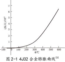 4J32精密合金