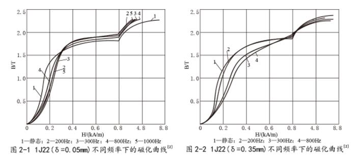 1J22精密合金