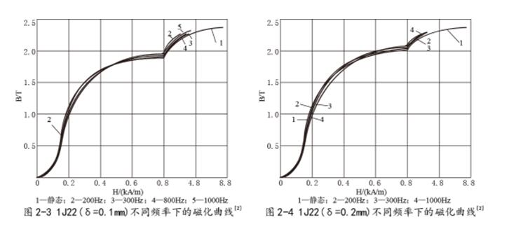 1J22精密合金